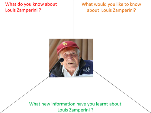 Louis Zamperini Graphic Organizer KWL Template