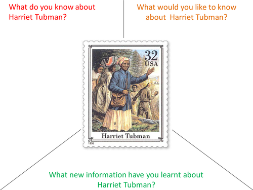 Harriet Tubman Vision Frame Organizer KWL