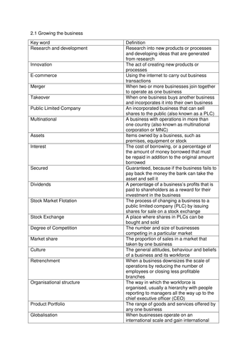 Key words glossary for Edexcel GCSE (9-1) Business Theme 2: Building a business