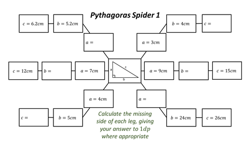 Pythagoras Spiders
