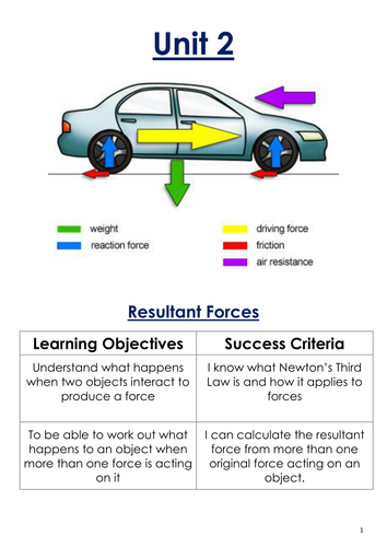 Forces Workbook (KS3 & KS4)