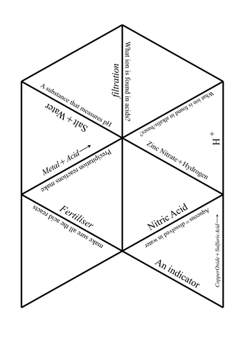 AQA C2.6 Tarsia