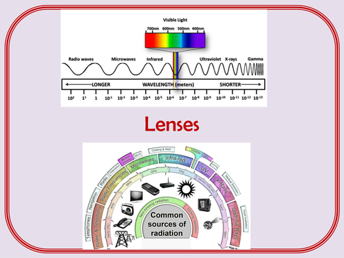 SP5 - Lenses (9-1 Edexcel GCSE)