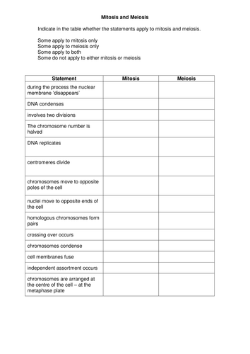 AS Biology Mitosis & Meiosis Revision