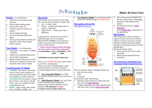 GCSE Chemistry Metals Revision Notes