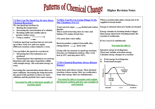 GCSE Chemistry Patterns of Chemical Change Revision Notes