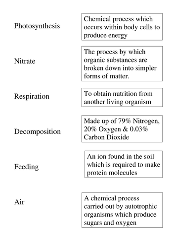 GCSE Biology SOLO Stations Resources on Carbon & Nitrogen Cycles