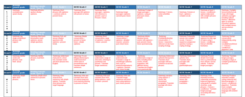 New GCSE summary grade indicators - H Ryall