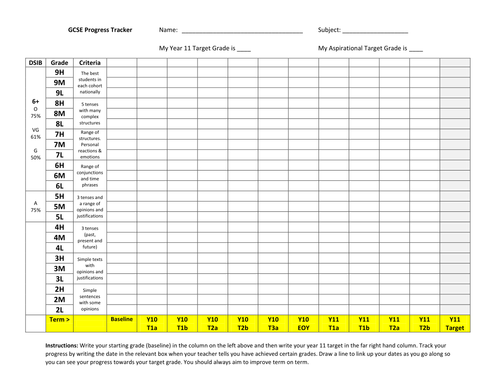 GCSE Progress Tracker Sheet (9-1 grading system)