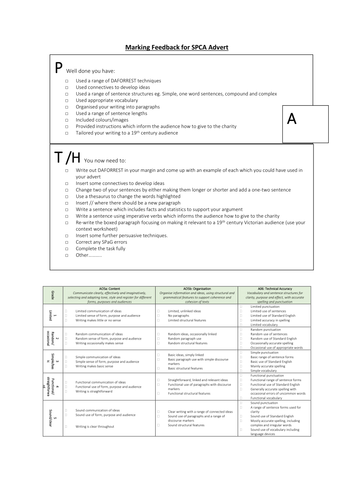 Quick marking feedback sheet for SPCA advert (animal cruelty)