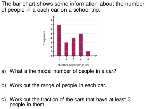 Interpreting data from  Bar Charts Starter Foundation