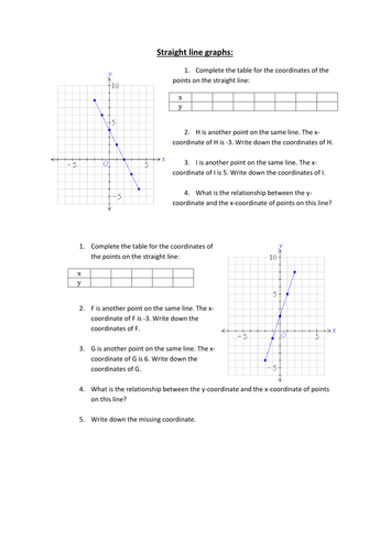 Straight line graphs. Year 7 worksheet.