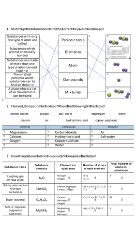 Atoms, Elements, Compounds and Mixtures