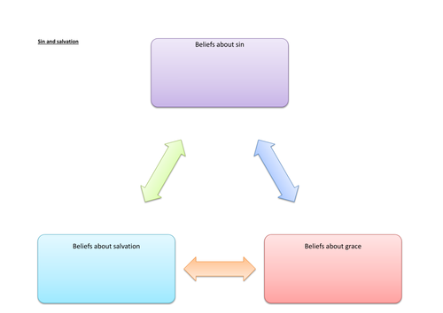 AQA Religious Studies A: Christian beliefs Sin, Salvation and Heaven & Hell