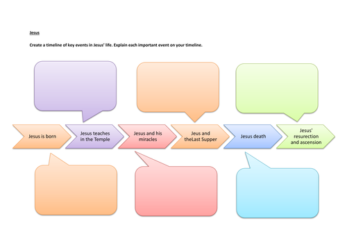 AQA Religious Studies A: Christian Beliefs on Jesus