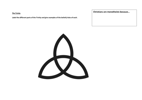 AQA Religious Studies A: Christian beliefs on the Trinity