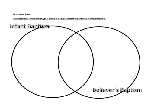 AQA Religious Studies A: Christian Practises Baptism and the Eucharist