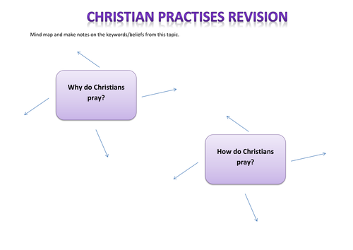 AQA Religious Studies A: Christian Practises Key terms revision