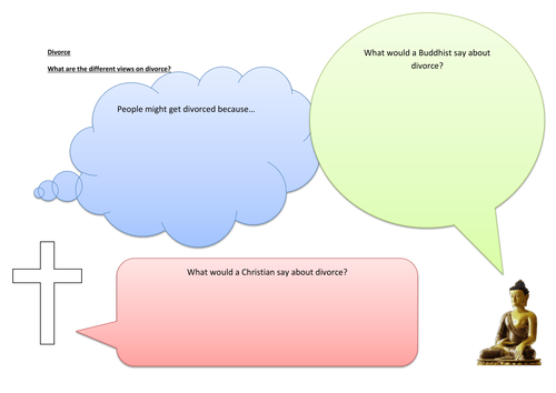 AQA Religious Studies A: Theme A Divorce and Remarriage revision sheet