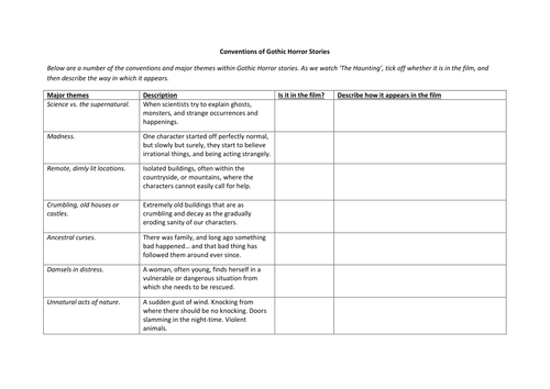 Conventions of Gothic Horror Stories