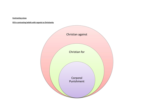 AQA Religious Studies A: Theme E: Contrasting views on crime and Punishment