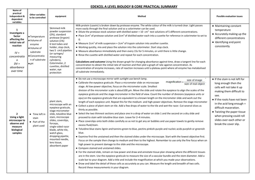 Edexcel A level Biology B  full core practical summary years 1 & 2