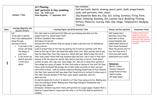 Art Planning- Self portraits & Clay modelling