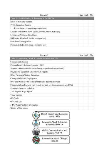 History Checklist: Transformation of British Society 1951-79 EDEXCEL