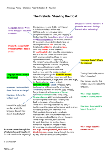 Power and Conflict - Mini Annotated Cluster - Revision Booklet