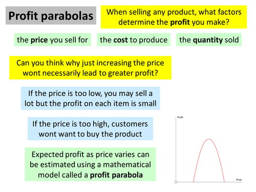 Profit parabolas