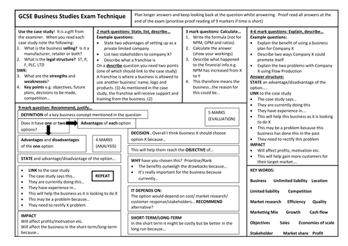 Exam technique mat for AQA GCSE Business