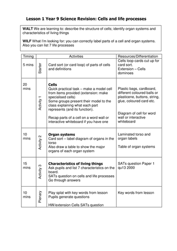 year 9 cells lesson by bradfordboy teaching resources tes