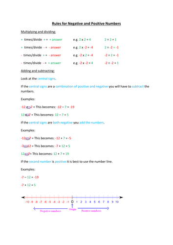  rules of negative and positive numbers teaching resources