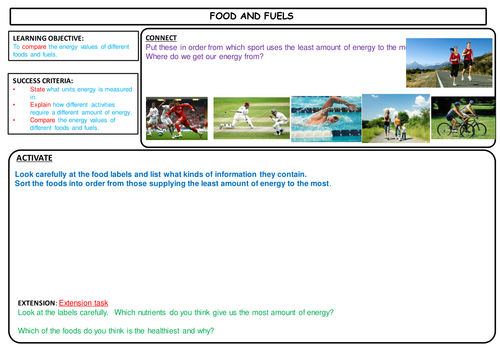 Food and fuels Learning mat