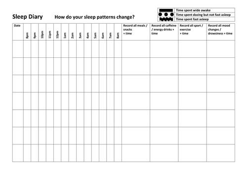 Sleep Diary For Tracking Sleep Deprivation