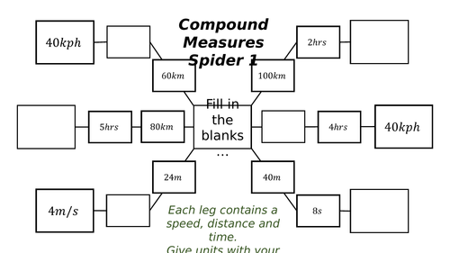 Compound Measures Spiders