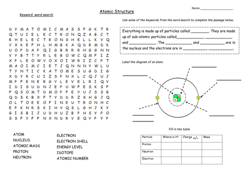 table periodic 2018 test KS3 activity or and revision lesson KS4 Atomic Structure