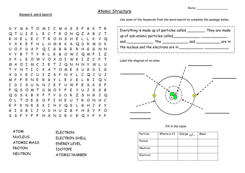 KS3 and KS4 Atomic Structure lesson activity or revision homework.