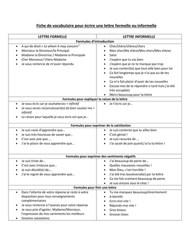 Ecrire Une Lettre Formelle Ou Informelle Teaching Resources