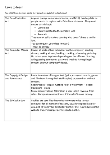 revision exam page 6 printable pack Easy TES  Made   Teaching  Computer Resources Science