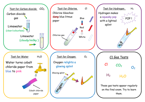 Science testing for gases image