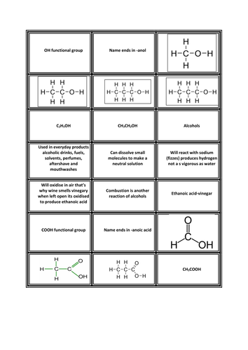 Organic molecules-esters, carboxylic acids and alcohols