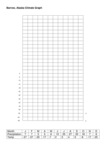 New Spec (1-9) AQA GCSE Cold Environments 8 lesson set