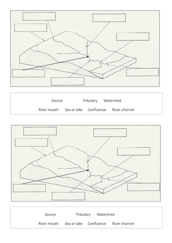 AQA Geography 1-9 Introduction to Rivers lesson (Lesson 1)