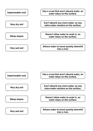 AQA Geography 1-9 Rivers Lesson 5: Physical Causes of Flooding