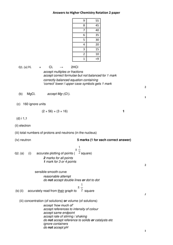 Year 10 new specification assessment/ test on quantitative chemistry with markscheme and levels