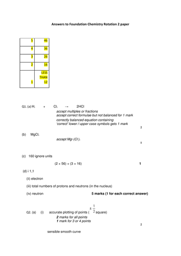 year 10 new specification test/assessment foundation on quantative chemistry with markscheme