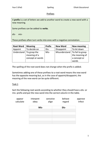 Year 5 Spelling Unit on Prefixes added to verbs.