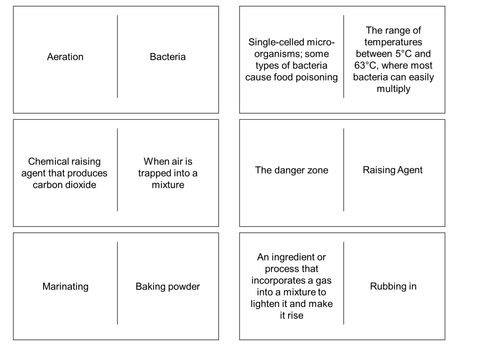 Food preparation and nutrition GCSE revision / starter task -  dominoes.