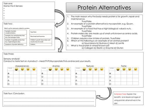 Protein alternatives tast testing worksheet - sensory analysis GCSE Food preparation and nutrition
